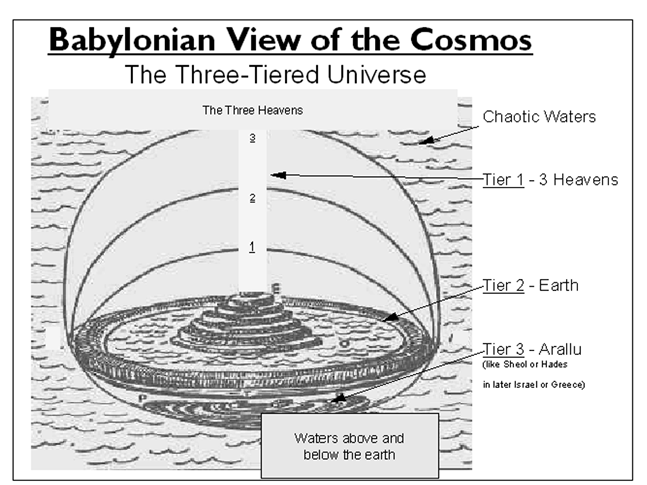 Babylon_Flat_earth.png