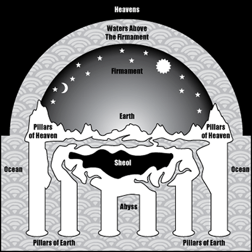 earth firmament